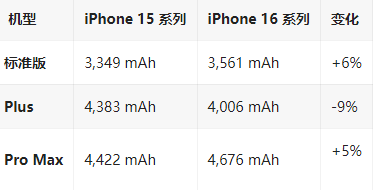 阳谷苹果16维修分享iPhone16/Pro系列机模再曝光