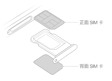 阳谷苹果15维修分享iPhone15出现'无SIM卡'怎么办 