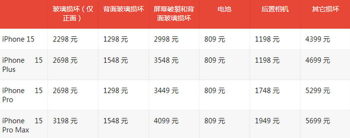 阳谷苹果15维修站中心分享修iPhone15划算吗