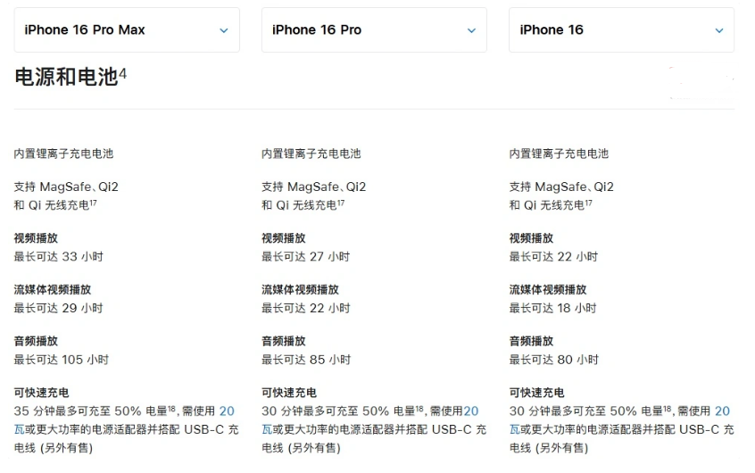 阳谷苹果手机维修分享 iPhone 16 目前实测充电峰值功率不超过 39W 