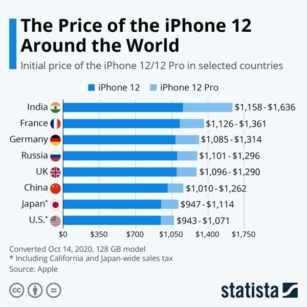 阳谷苹果手机维修分享哪个购买iPhone 12/12 Pro更便宜 